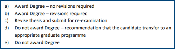 Chair oversight of thesis revisions